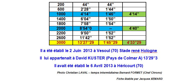 Record de France minimes hommes  1_bour12
