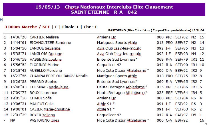 Interclubs 2ème Tour Elite Classement - Saint Etienne 1_elit10