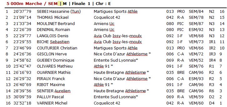 Interclubs 2ème Tour Elite Classement - Saint Etienne 1_elit11