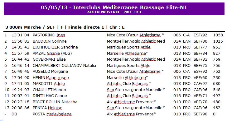 1er Tour Interf Clubs Méditerrannée 1_med_10