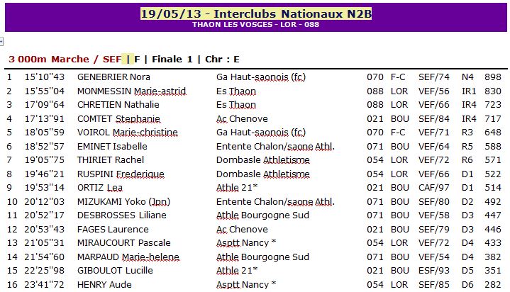 Interclubs 2ème Tour - N2 C Thaon les Vosges 1_thao10