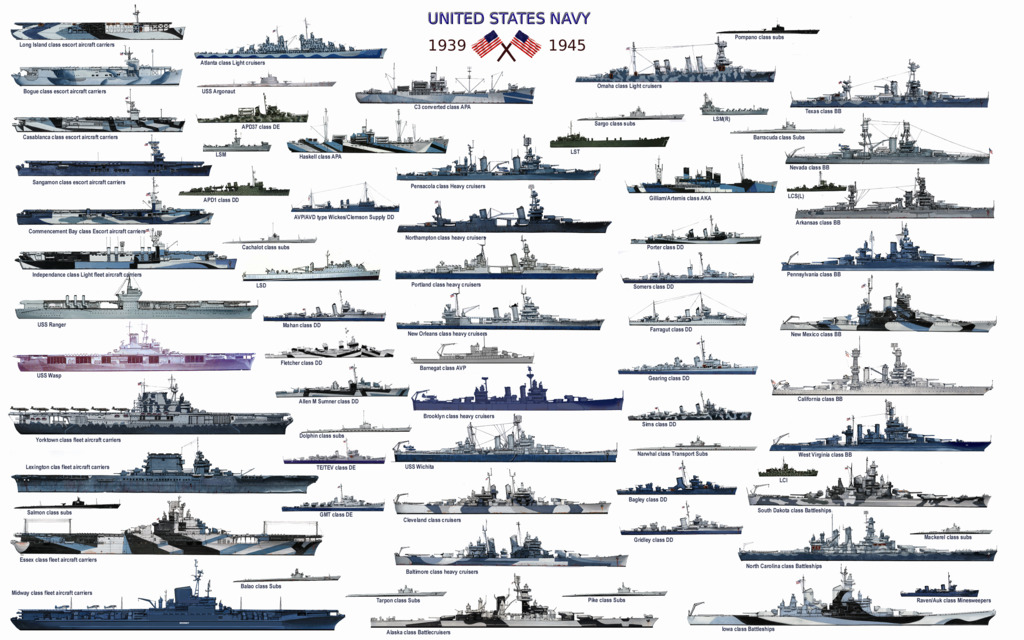 Mesures réglementires de camouflages US Navy 1939 - 1945 - Page 2 Usnavy10
