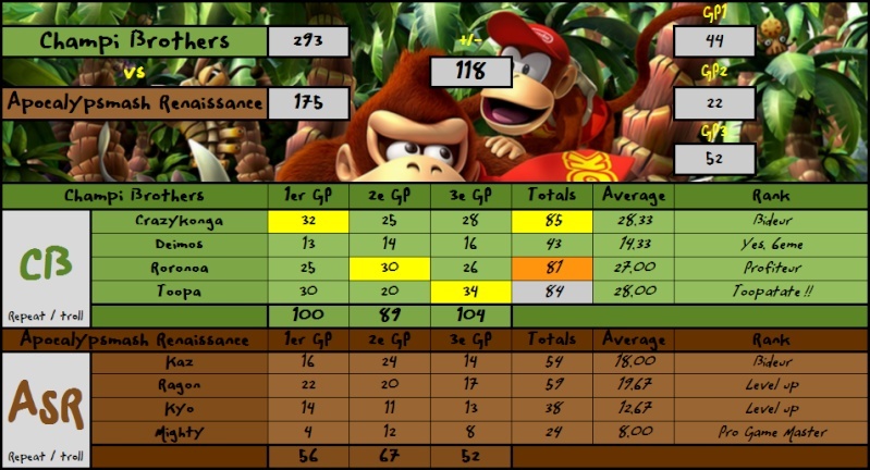 IT n°88 vs CB (défaite) Ffa10