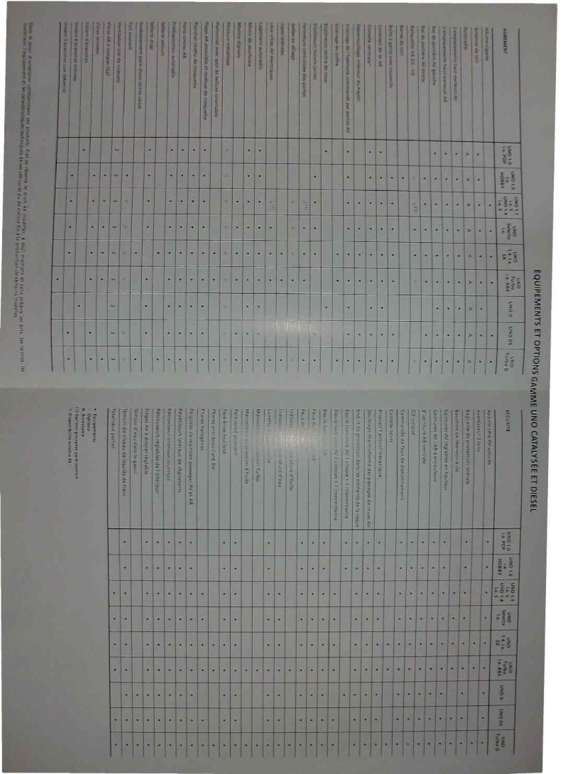 DOCUMENTATION UNO PH1 / PH2 ET GENERAL 911