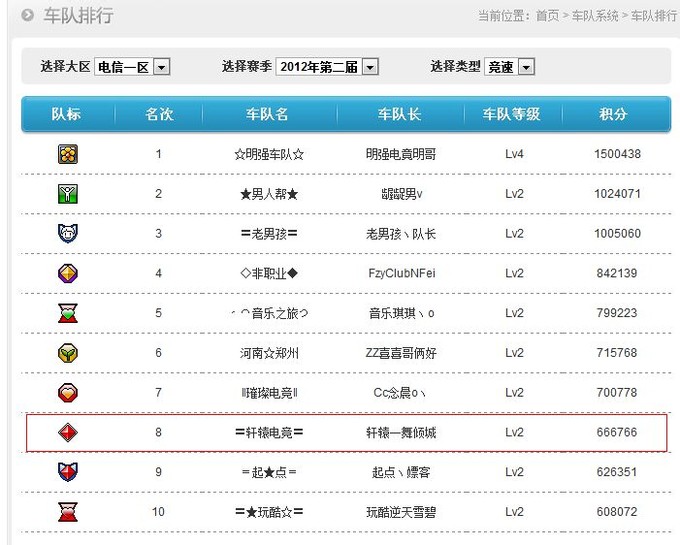 〓轩辕电竞〓车队赛赛季积分榜 A6efce10