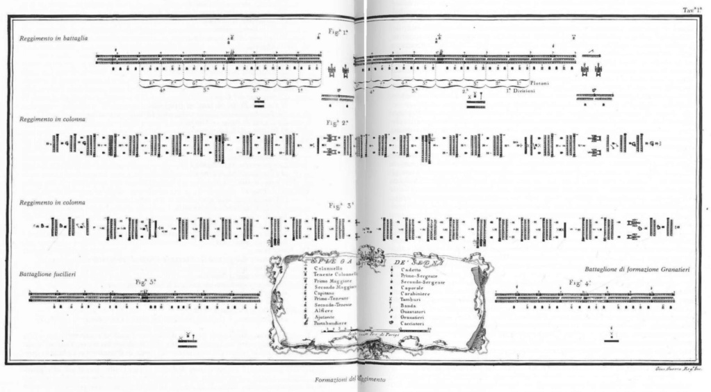 Colonnes - Armée Francaise - colonne par régiment et colonne par bataillon Format10