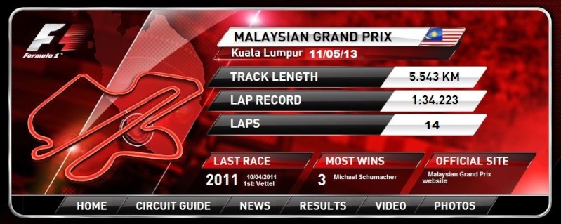 Resultados del GP de Malasia. Gp_mal10