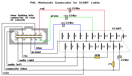 Nintendo 64 jap/us modée RGB Gamecu10
