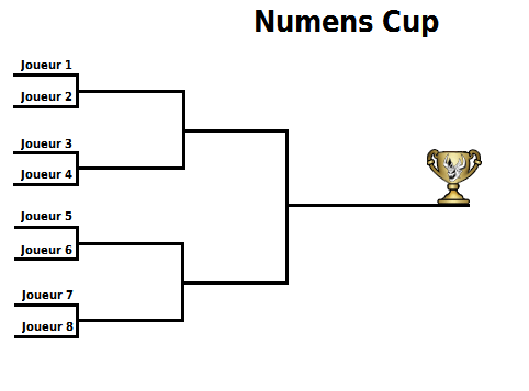 Numens cup : saison BÊTA Tourno10