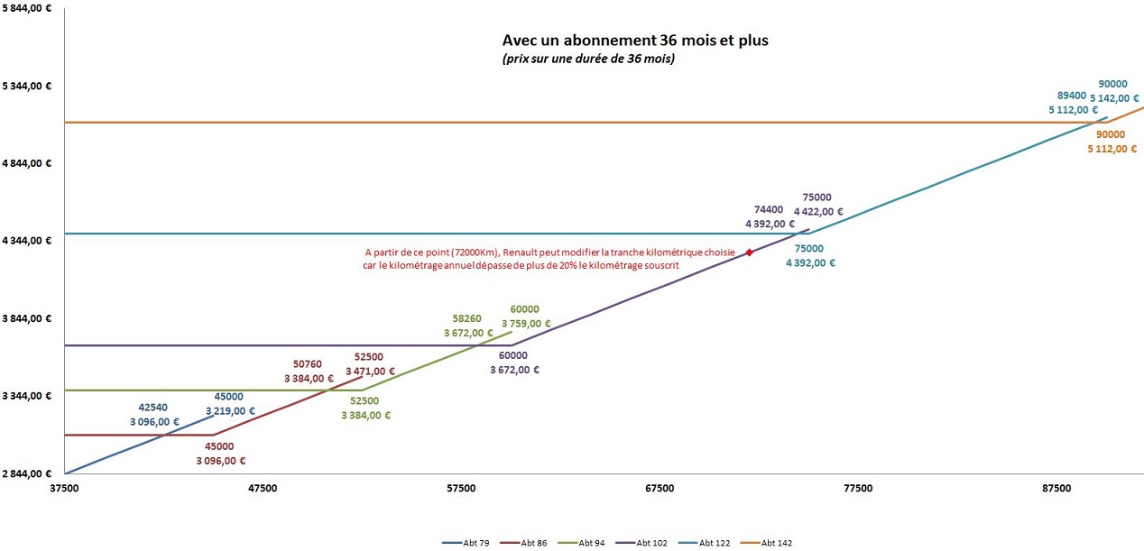 tableau location - Location batterie ZOE Locati19