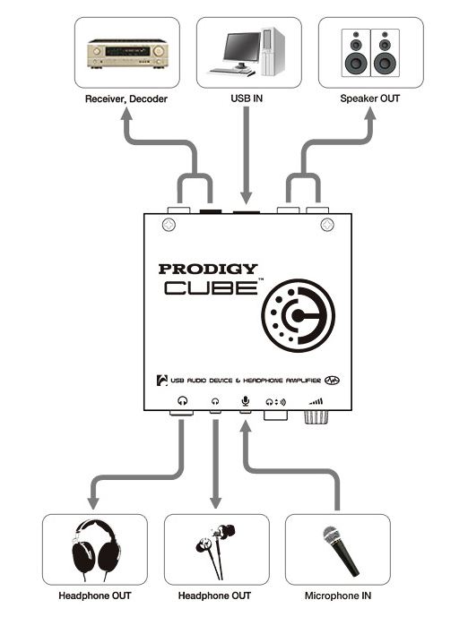 [VENDO] Audiotrak Prodigy Cube + 4 ap-amp,  € 70 + ss Audiot11