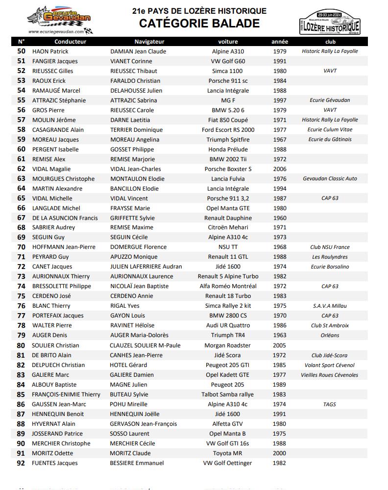 [48][29-30/06/2024] 21e Pays de Lozère Historique Liste_14