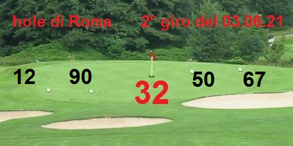 |> gara Tour GOLF PGA 2021 - dal 01.06 al 05.06.21 |> - Pagina 2 Base_g33