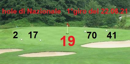 |> gara Tour GOLF PGA 2021 - dal 22.06 al 26.06.21 |> ULTIMA SETTIMANA Base_g41