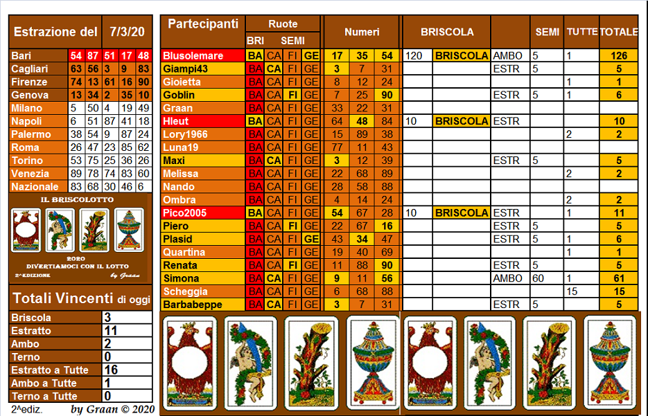 Il Briscolotto 2020 dal 03.03 al 07.03.20  - Pagina 2 Brisco19