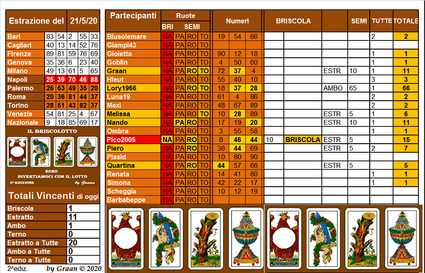  Il Briscolotto 2020 dal 19.05 al 23.05.20 - Pagina 2 Brisco49