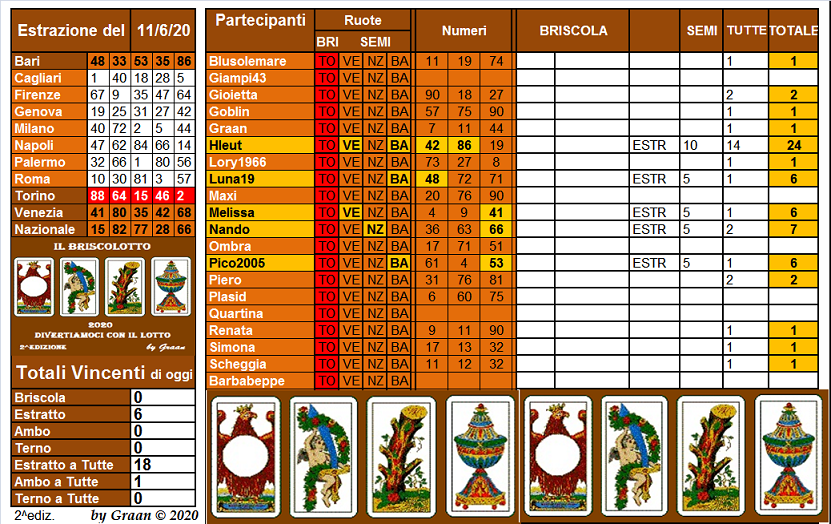  Il Briscolotto 2020 dal 09.06 al 13.06.20 - Pagina 2 Brisco69