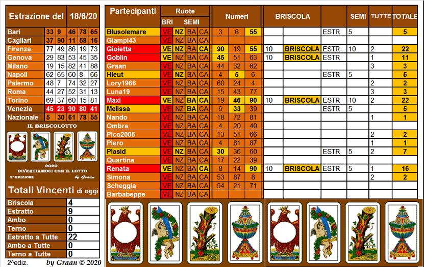 Il Briscolotto 2020 dal 16.06 al 20.06.20 - Pagina 2 Brisco76