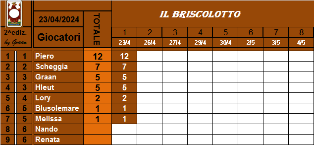  Classifica Briscolotto 2024 Brisco92