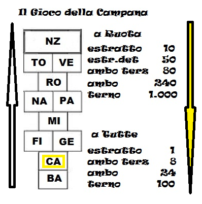  Gara il gioco della campana 2024 dal 16 al 20.04.2024 Ca210