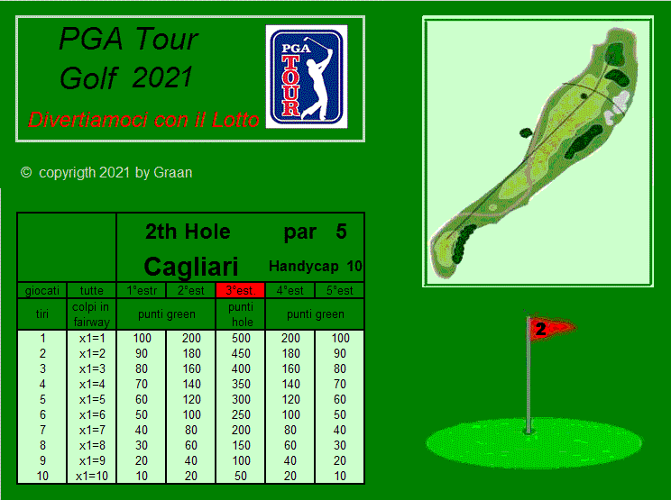  |> gara Tour GOLF PGA 2021 - dal 20.04 al 24.04.21 |>  Caglia10