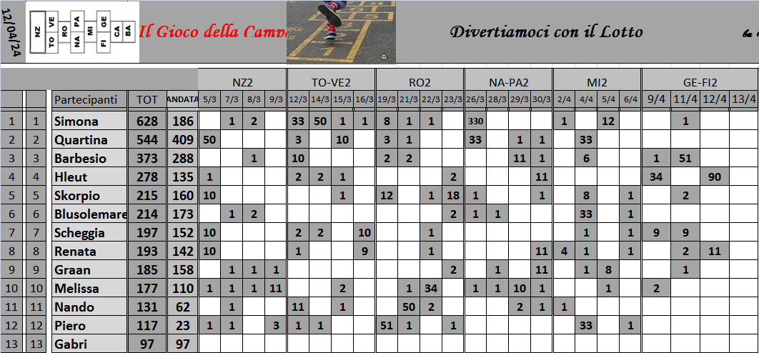 Classifica del Gioco della Campana 2024 - Pagina 3 Clas1048