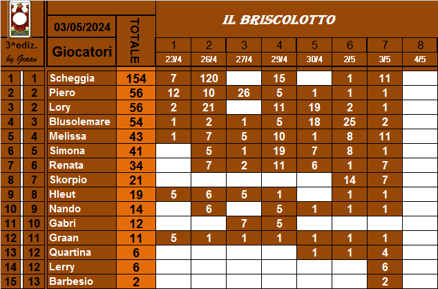  Classifica Briscolotto 2024 Clas1068