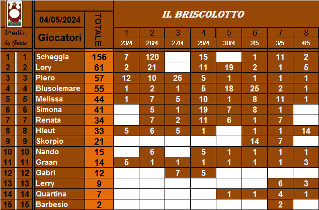  Classifica Briscolotto 2024 Clas1069