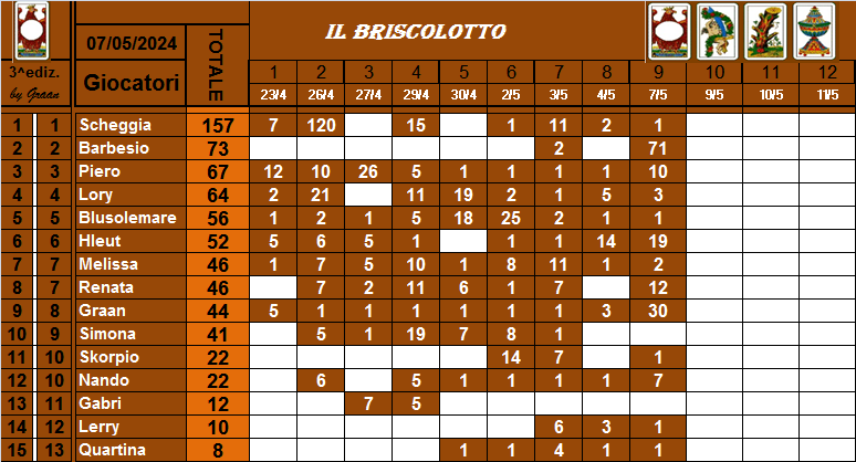  Classifica Briscolotto 2024 Clas1070