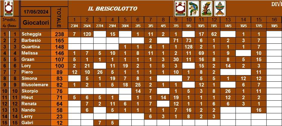  Classifica Briscolotto 2024 Clas1078