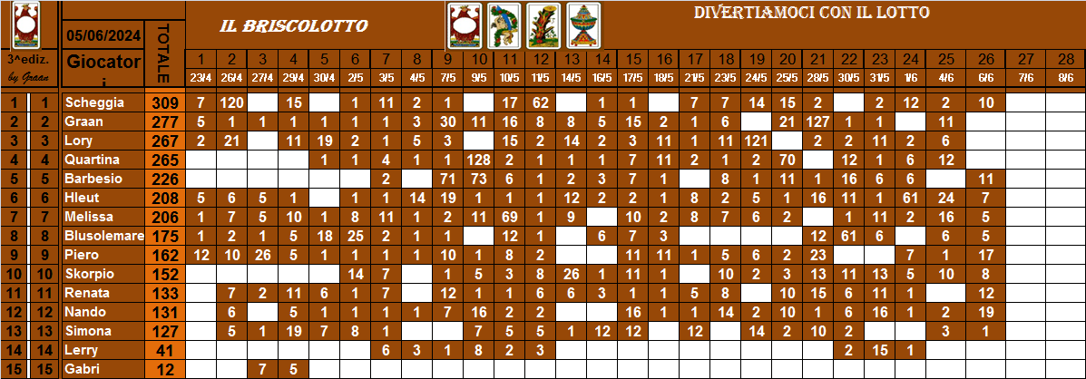  Classifica Briscolotto 2024 - Pagina 2 Clas1089