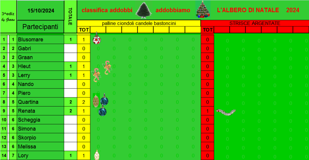 Classifica di L'albero di Natale 2024!! Clas1137