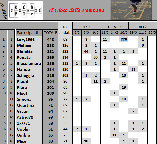 Classifica del Gioco della Campana 2019 - Pagina 2 Class166