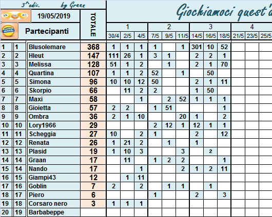 Classifica di Giochiamoci quest'ambetto 2019!!  Class191