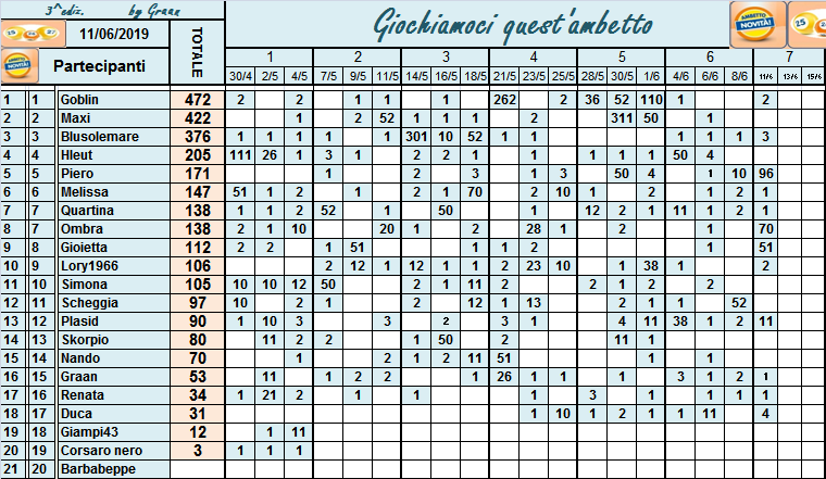 Classifica di Giochiamoci quest'ambetto 2019!!  Class201