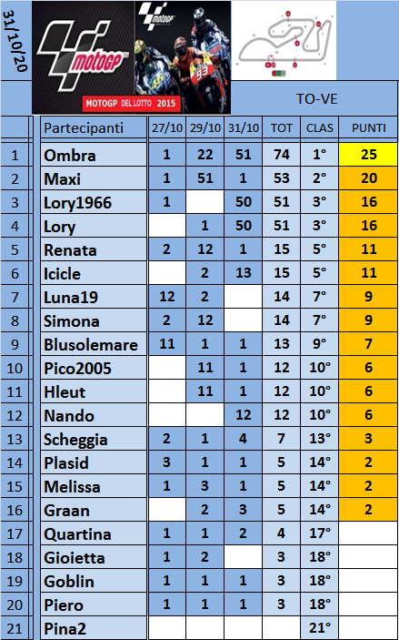  Classifica del Motogp del Lotto 2020 - Pagina 2 Class359