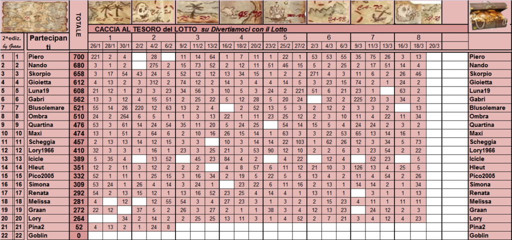 Classifica Caccia al Tesoro del Lotto 2021 - Pagina 2 Class429