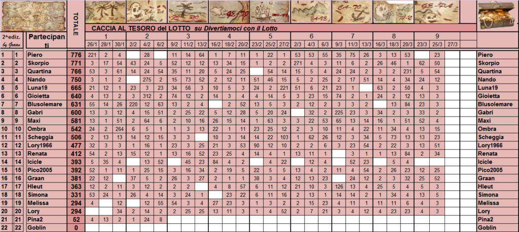 Classifica Caccia al Tesoro del Lotto 2021 - Pagina 2 Class432