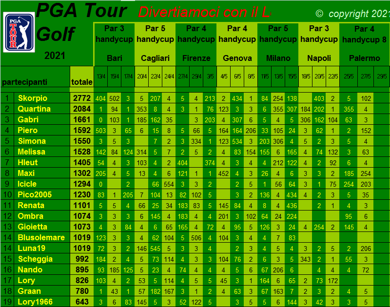  Classifica del Tour Golf PGA 2021 Class462
