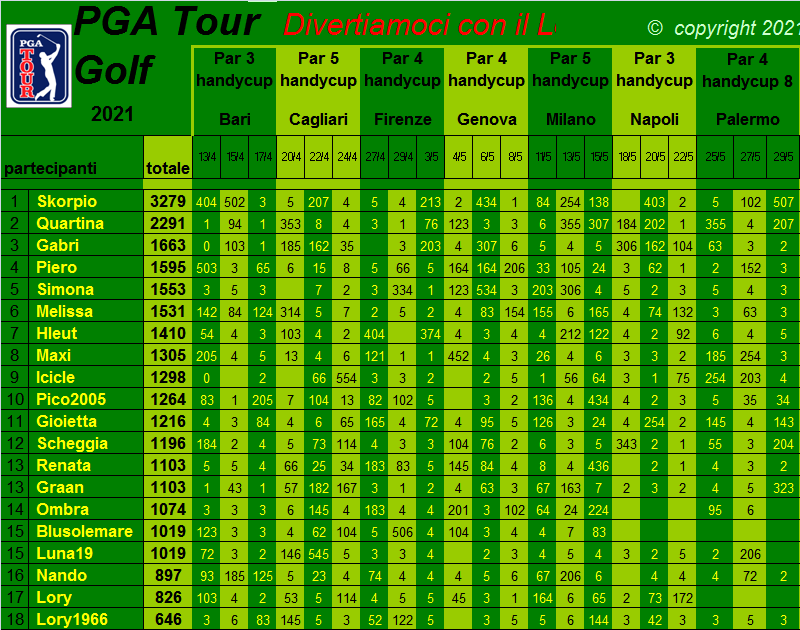  Classifica del Tour Golf PGA 2021 Class463