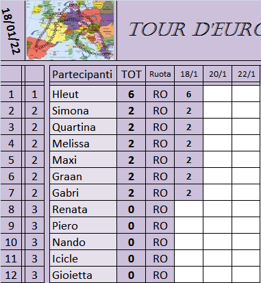 Classifica Tour d'Europa 2021-2022 Class538