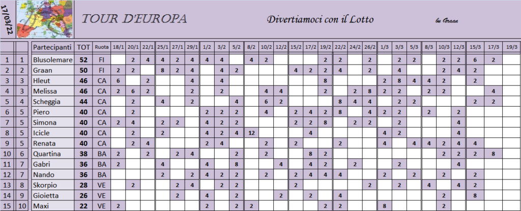 Classifica Tour d'Europa 2021-2022 - Pagina 2 Class565