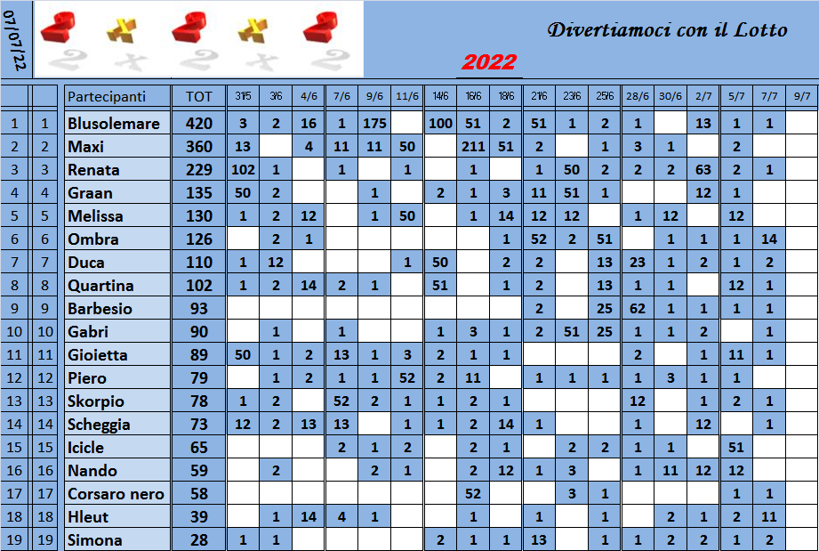 CLASSIFICA 2 x 2 x 2  2022 Class614