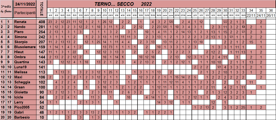 Classifica del TERNO... SECCO 2022 - Pagina 2 Class668