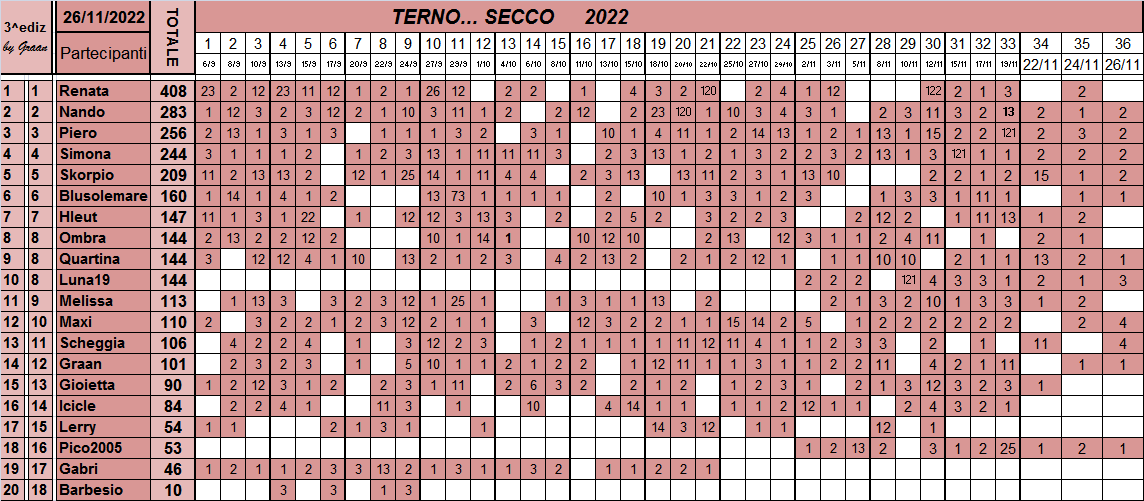 Classifica del TERNO... SECCO 2022 - Pagina 2 Class669