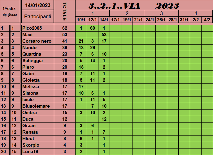 Classifica 3..2..1..VIA 2023 Class683