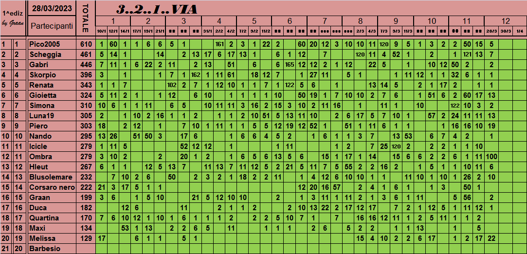 Classifica 3..2..1..VIA 2023 - Pagina 2 Class718