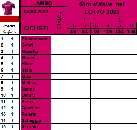 Classifiche del Giro d'Italia 2023 Class723
