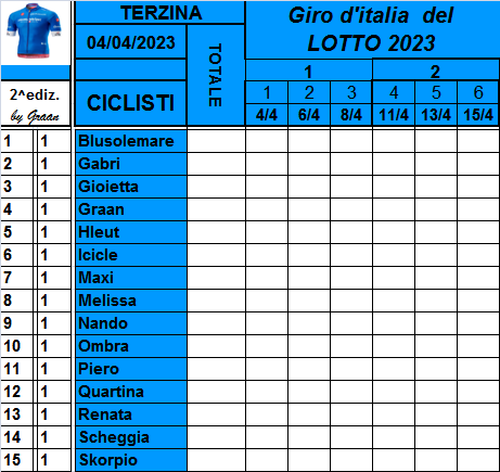  Classifiche del Giro d'Italia 2023 Class724