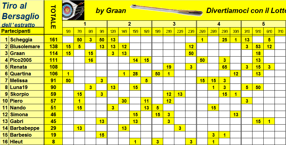  Classifica del Tiro al Bersaglio 2023 Class942